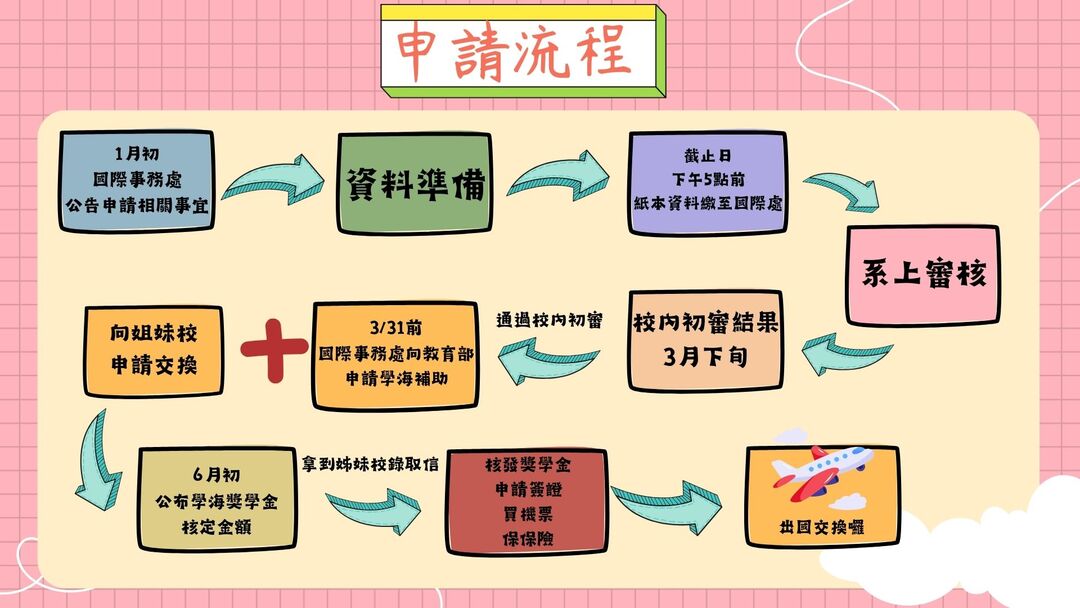 【MCUT around the World系列計畫】2026-2027赴海外姊妹校交換學習已開始受理報名!受理至2/6(五)下午5點圖片